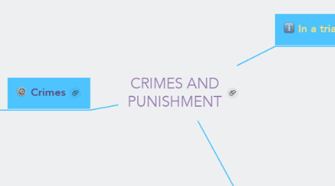Mind Map: CRIMES AND PUNISHMENT