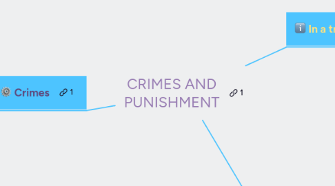 Mind Map: CRIMES AND PUNISHMENT