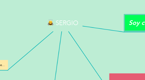 Mind Map: SERGIO