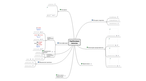 Mind Map: Карбоновые кислоты