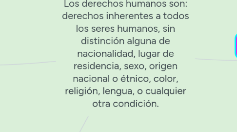 Mind Map: Los derechos humanos son: derechos inherentes a todos los seres humanos, sin distinción alguna de nacionalidad, lugar de residencia, sexo, origen nacional o étnico, color, religión, lengua, o cualquier otra condición.