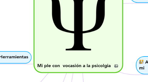 Mind Map: Mi ple con vocasión a la psicolgia