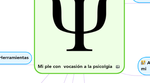 Mind Map: Mi ple con  vocasión a la psicolgia