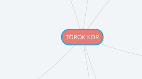 Mind Map: TÖRÖK KOR