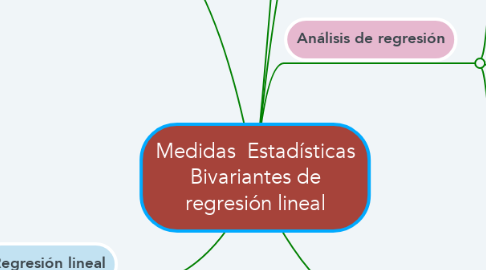 Mind Map: Medidas  Estadísticas Bivariantes de regresión lineal
