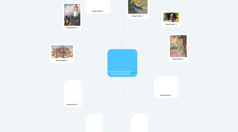 Mind Map: Johnny Gruelle History of American Illustration