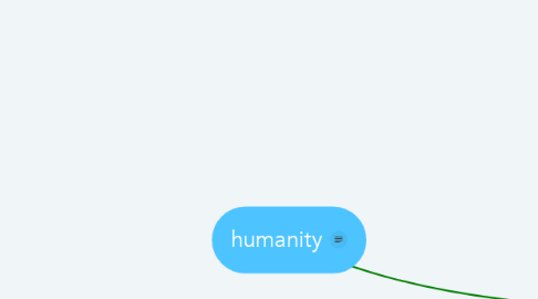 Mind Map: humanity