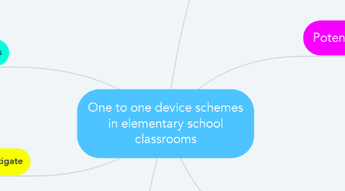 Mind Map: One to one device schemes in elementary school classrooms