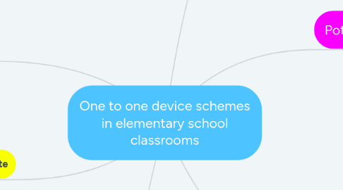 Mind Map: One to one device schemes in elementary school classrooms