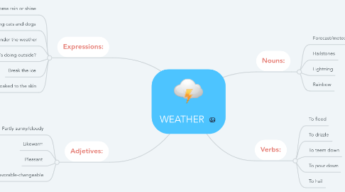 Mind Map: WEATHER