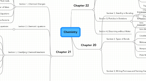 Mind Map: Chemistry