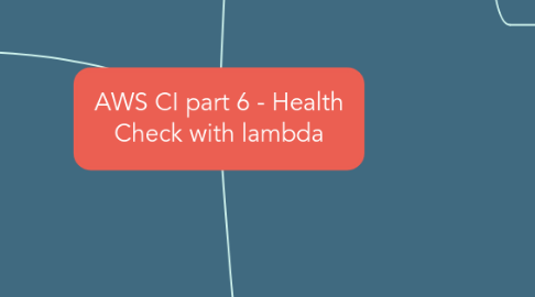 Mind Map: AWS CI part 6 - Health Check with lambda