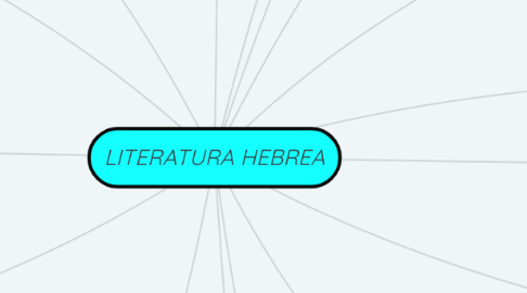 Mind Map: LITERATURA HEBREA