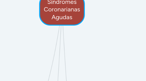 Mind Map: Síndromes Coronarianas Agudas