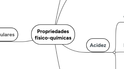 Mind Map: Propriedades físico-químicas