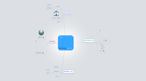 Mind Map: My Holiday