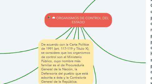 Mind Map: ORGANISMOS DE CONTROL DEL ESTADO
