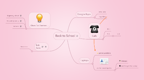 Mind Map: Back to School