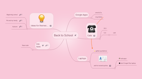 Mind Map: Back to School