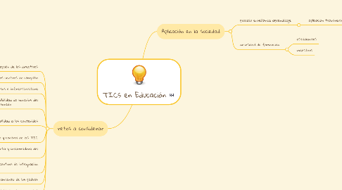 Mind Map: TICs en Educación