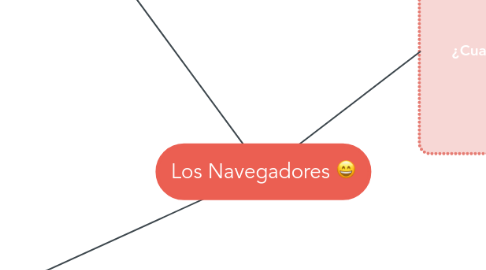 Mind Map: Los Navegadores :D