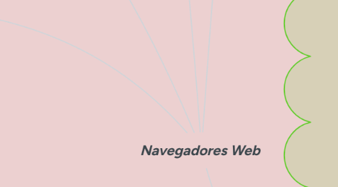 Mind Map: Navegadores Web