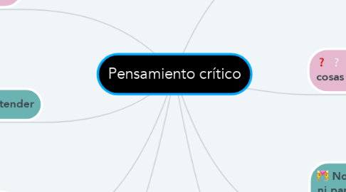 Mind Map: Pensamiento crítico