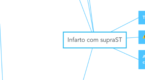 Mind Map: Infarto com supraST