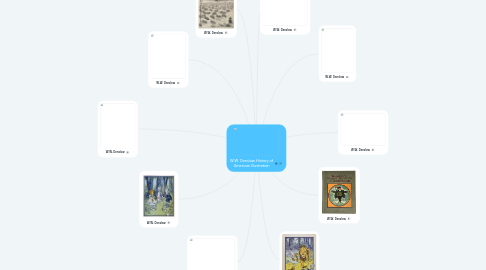 Mind Map: W.W. Denslow History of American Illustration