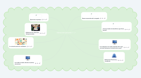 Mind Map: interacción personal