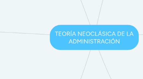 Mind Map: TEORÍA NEOCLÁSICA DE LA ADMINISTRACIÓN