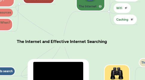 Mind Map: The Internet and Effective Internet Searching