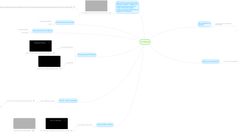 Mind Map: La Música
