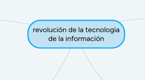 Mind Map: revolución de la tecnologia de la información