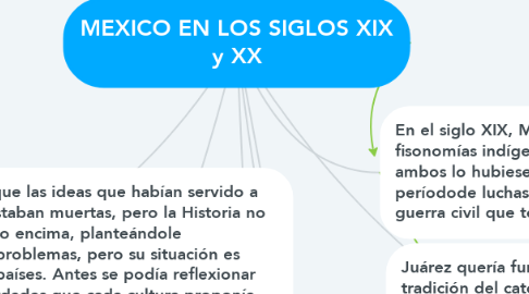 Mind Map: MEXICO EN LOS SIGLOS XIX y XX