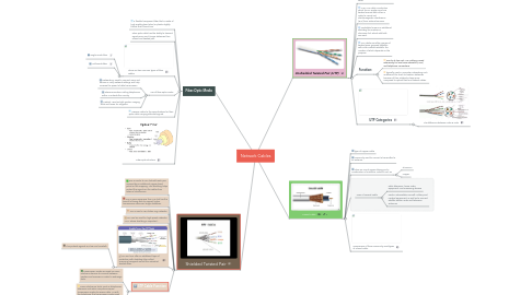 Mind Map: Network Cables