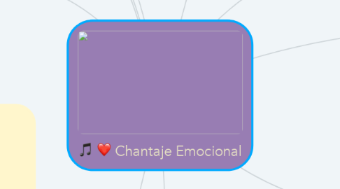 Mind Map: Chantaje Emocional