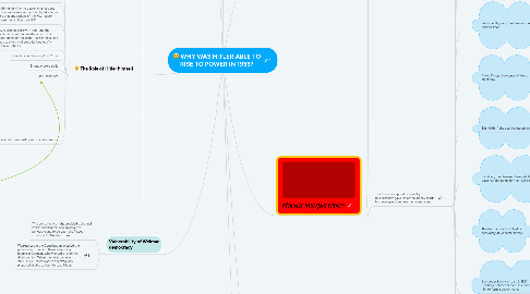 Mind Map: WHY WAS HITLER ABLE TO RISE TO POWER IN 1933?