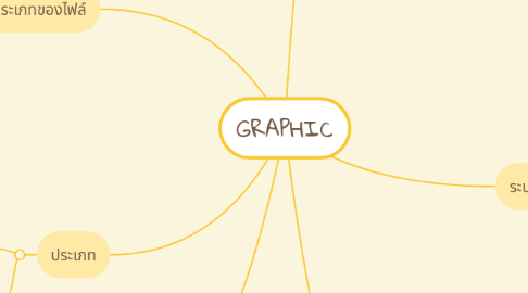 Mind Map: GRAPHIC