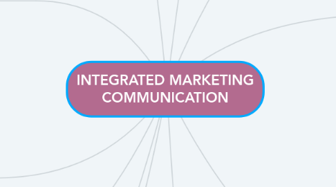 Mind Map: INTEGRATED MARKETING COMMUNICATION
