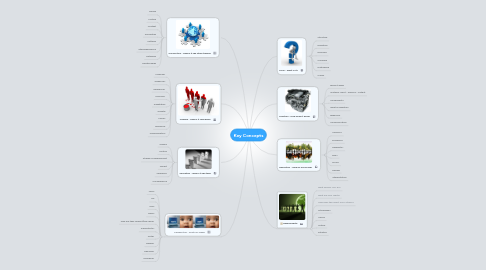 Mind Map: Key Concepts