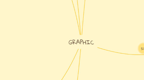 Mind Map: GRAPHIC