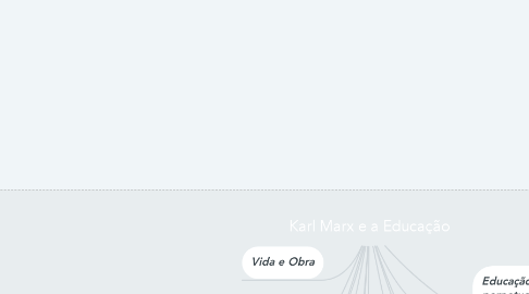 Mind Map: Karl Marx e a Educação