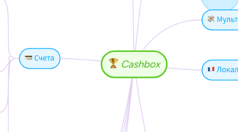 Mind Map: Cashbox