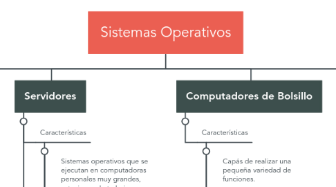 Mind Map: Sistemas Operativos