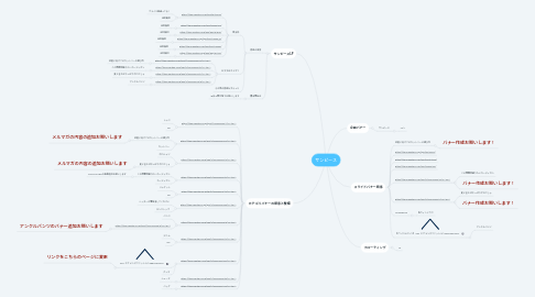 Mind Map: サンピース