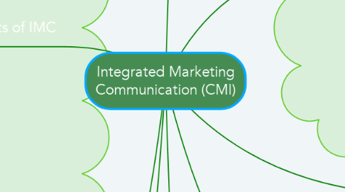 Mind Map: Integrated Marketing Communication (CMI)