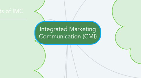 Mind Map: Integrated Marketing Communication (CMI)