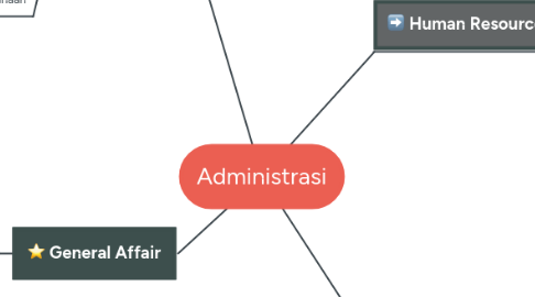 Mind Map: Administrasi