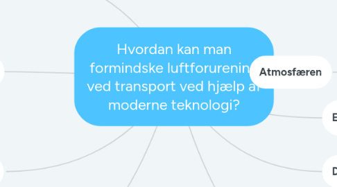 Mind Map: Hvordan kan man formindske luftforurening ved transport ved hjælp af moderne teknologi?